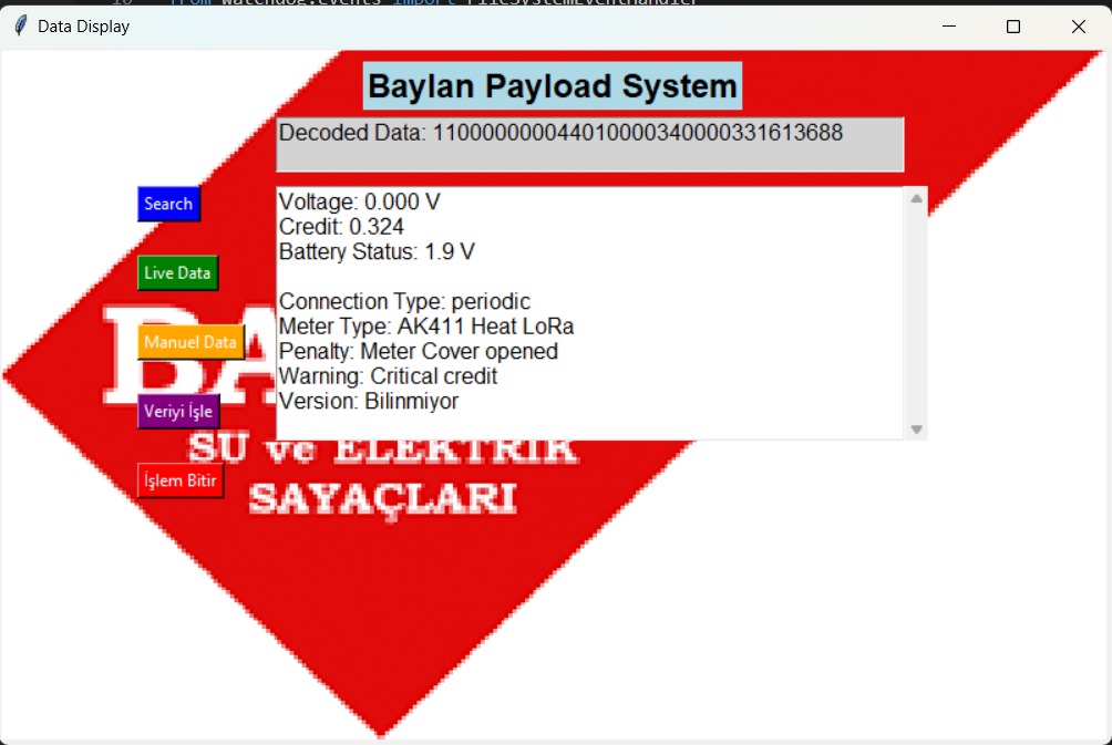 Smart Water Meter Monitoring System