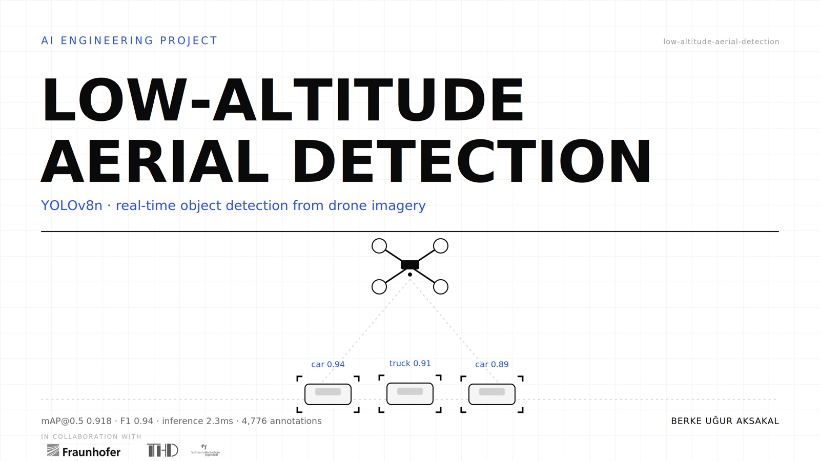 Low-Altitude Aerial Detection — YOLOv8n, mAP@0.5 0.918, Fraunhofer IVI