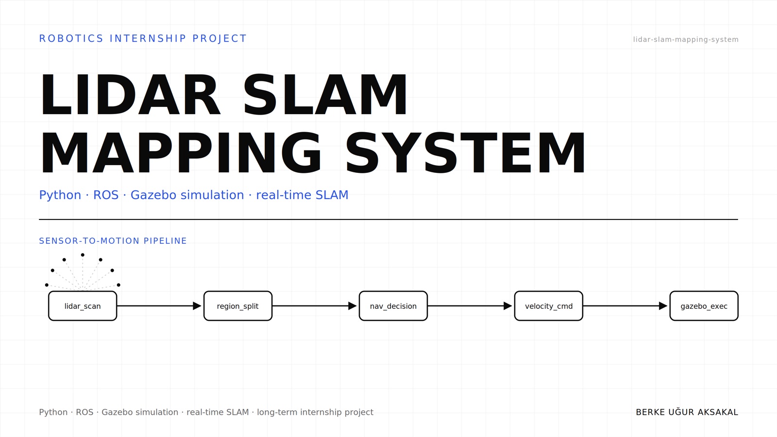 LiDAR SLAM Mapping System — sensor-to-motion pipeline in ROS and Gazebo